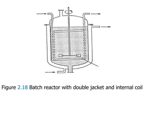 Figure 2.18 Batch reactor with double jacket and internal coil
 
