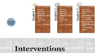 Literacy Work Sample | PPTX