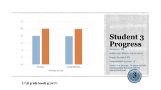 Literacy Work Sample | PPTX