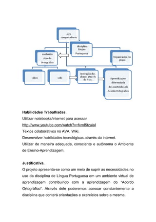 Habilidades Trabalhadas.
Utilizar notebooks/internet para acessar
http://www.youtube.com/watch?v=fxmI5tzuiaI
Textos colaborativos no AVA, Wiki.
Desenvolver habilidades tecnológicas através da internet.
Utilizar de maneira adequada, consciente e autônoma o Ambiente
de Ensino-Aprendizagem.
Justificativa.
O projeto apresenta-se como um meio de suprir as necessidades no
uso da disciplina de Língua Portuguesa em um ambiente virtual de
aprendizagem contribuindo com a aprendizagem do “Acordo
Ortográfico”. Através dele poderemos acessar constantemente a
disciplina que conterá orientações e exercícios sobre a mesma.
 