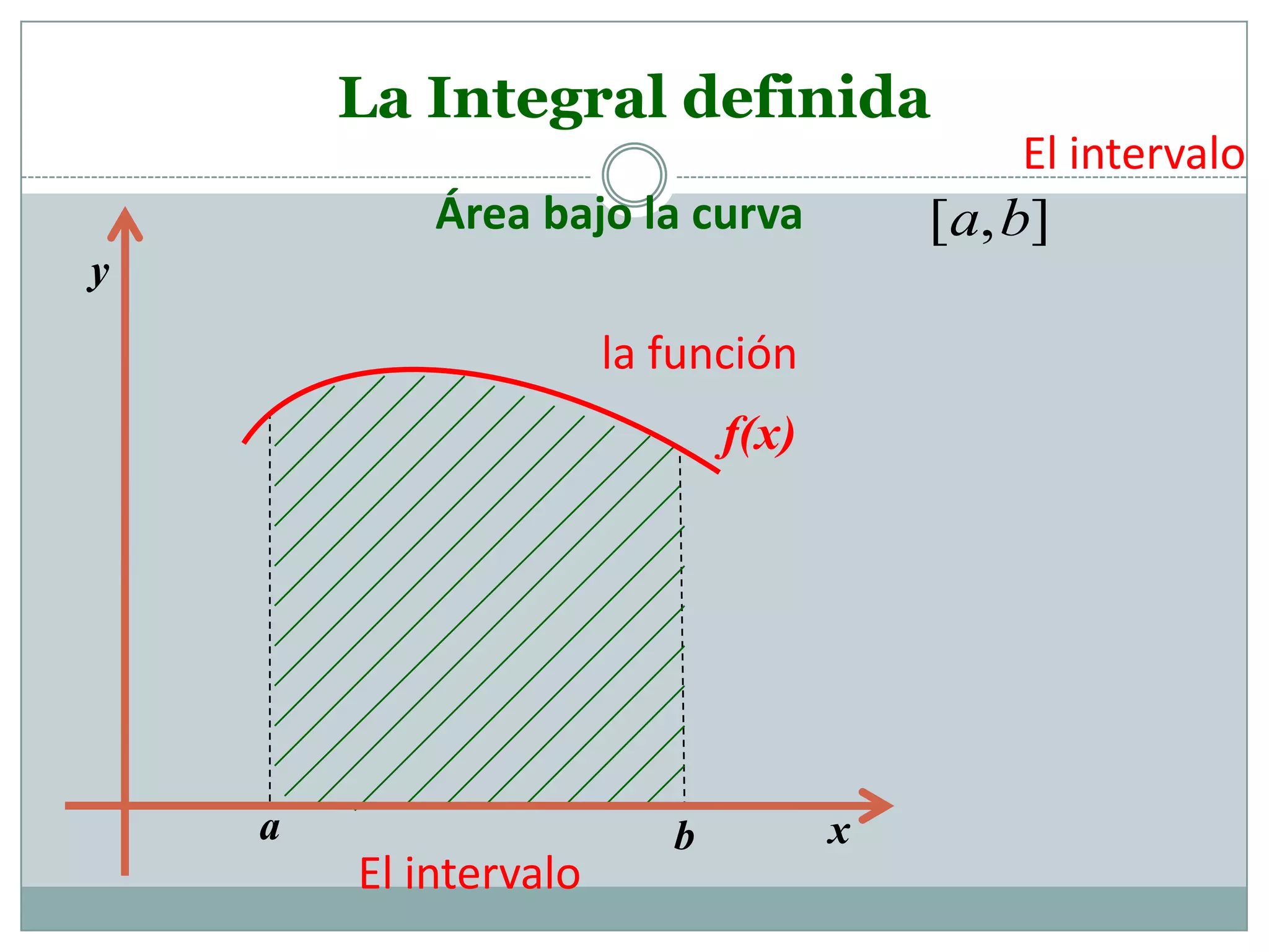 Area bajo la curva. | PPTX