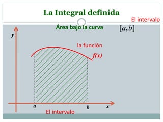 La Integral definida
                                             El intervalo
            Área bajo la curva           [a, b]
y

                       la función
                              f(x)




    a                     b          x
        El intervalo
 