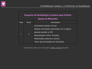 Enf Reab Cardiaca