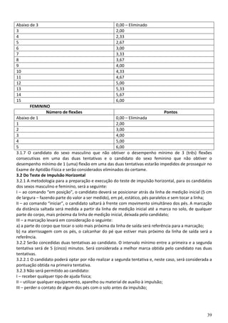 39
Abaixo de 3 0,00 – Eliminado
3 2,00
4 2,33
5 2,67
6 3,00
7 3,33
8 3,67
9 4,00
10 4,33
11 4,67
12 5,00
13 5,33
14 5,67
15 6,00
FEMININO
Número de flexões Pontos
Abaixo de 1 0,00 – Eliminada
1 2,00
2 3,00
3 4,00
4 5,00
5 6,00
3.1.7 O candidato do sexo masculino que não obtiver o desempenho mínimo de 3 (três) flexões
consecutivas em uma das duas tentativas e o candidato do sexo feminino que não obtiver o
desempenho mínimo de 1 (uma) flexão em uma das duas tentativas estarão impedidos de prosseguir no
Exame de Aptidão Física e serão considerados eliminados do certame.
3.2 Do Teste de Impulsão Horizontal
3.2.1 A metodologia para a preparação e execução do teste de impulsão horizontal, para os candidatos
dos sexos masculino e feminino, será a seguinte:
I – ao comando “em posição”, o candidato deverá se posicionar atrás da linha de medição inicial (5 cm
de largura – fazendo parte do valor a ser medido), em pé, estático, pés paralelos e sem tocar a linha;
II – ao comando “iniciar”, o candidato saltará à frente com movimento simultâneo dos pés. A marcação
da distância saltada será medida a partir da linha de medição inicial até a marca no solo, de qualquer
parte do corpo, mais próxima da linha de medição inicial, deixada pelo candidato;
III – a marcação levará em consideração o seguinte:
a) a parte do corpo que tocar o solo mais próxima da linha de saída será referência para a marcação;
b) na aterrissagem com os pés, o calcanhar do pé que estiver mais próximo da linha de saída será a
referência.
3.2.2 Serão concedidas duas tentativas ao candidato. O intervalo mínimo entre a primeira e a segunda
tentativa será de 5 (cinco) minutos. Será considerada a melhor marca obtida pelo candidato nas duas
tentativas.
3.2.2.1 O candidato poderá optar por não realizar a segunda tentativa e, neste caso, será considerada a
pontuação obtida na primeira tentativa.
3.2.3 Não será permitido ao candidato:
I – receber qualquer tipo de ajuda física;
II – utilizar qualquer equipamento, aparelho ou material de auxílio à impulsão;
III – perder o contato de algum dos pés com o solo antes da impulsão;
 