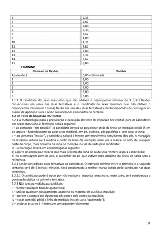 31
4 2,33
5 2,67
6 3,00
7 3,33
8 3,67
9 4,00
10 4,33
11 4,67
12 5,00
13 5,33
14 5,67
15 6,00
FEMININO
Número de flexões Pontos
Abaixo de 1 0,00 – Eliminada
1 2,00
2 3,00
3 4,00
4 5,00
5 6,00
3.1.7 O candidato do sexo masculino que não obtiver o desempenho mínimo de 3 (três) flexões
consecutivas em uma das duas tentativas e o candidato do sexo feminino que não obtiver o
desempenho mínimo de 1 (uma) flexão em uma das duas tentativas estarão impedidos de prosseguir no
Exame de Aptidão Física e serão considerados eliminados do certame.
3.2 Do Teste de Impulsão Horizontal
3.2.1 A metodologia para a preparação e execução do teste de impulsão horizontal, para os candidatos
dos sexos masculino e feminino, será a seguinte:
I – ao comando “em posição”, o candidato deverá se posicionar atrás da linha de medição inicial (5 cm
de largura – fazendo parte do valor a ser medido), em pé, estático, pés paralelos e sem tocar a linha;
II – ao comando “iniciar”, o candidato saltará à frente com movimento simultâneo dos pés. A marcação
da distância saltada será medida a partir da linha de medição inicial até a marca no solo, de qualquer
parte do corpo, mais próxima da linha de medição inicial, deixada pelo candidato;
III – a marcação levará em consideração o seguinte:
a) a parte do corpo que tocar o solo mais próxima da linha de saída será referência para a marcação;
b) na aterrissagem com os pés, o calcanhar do pé que estiver mais próximo da linha de saída será a
referência.
3.2.2 Serão concedidas duas tentativas ao candidato. O intervalo mínimo entre a primeira e a segunda
tentativa será de 5 (cinco) minutos. Será considerada a melhor marca obtida pelo candidato nas duas
tentativas.
3.2.2.1 O candidato poderá optar por não realizar a segunda tentativa e, neste caso, será considerada a
pontuação obtida na primeira tentativa.
3.2.3 Não será permitido ao candidato:
I – receber qualquer tipo de ajuda física;
II – utilizar qualquer equipamento, aparelho ou material de auxílio à impulsão;
III – perder o contato de algum dos pés com o solo antes da impulsão;
IV – tocar com o(s) pé(s) a linha de medição inicial (salto “queimado”);
V – projetar o corpo à frente com consequente rolamento.
 