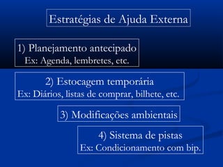Estratégias de Ajuda Externa
1) Planejamento antecipado
Ex: Agenda, lembretes, etc.
2) Estocagem temporária
Ex: Diários, listas de comprar, bilhete, etc.
3) Modificações ambientais
4) Sistema de pistas
Ex: Condicionamento com bip.
 