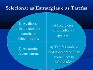 Selecionar as Estratégias e as Tarefas
1) Avaliar as
dificuldades dos
exercícios
selecionados.
2) As tarefas
devem variar.
3) Exercícios
vinculados as
queixas.
4) Tarefas onde o
possa desempenhar
com sucesso
habilidades.
 