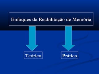 Enfoques da Reabilitação de MemóriaEnfoques da Reabilitação de Memória
Teórico Prático
 