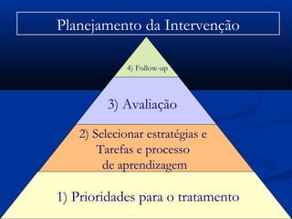 Planejamento da Intervenção
1) Prioridades para o tratamento
2) Selecionar estratégias e
Tarefas e processo
de aprendizagem
3) Avaliação
4) Follow-up
 