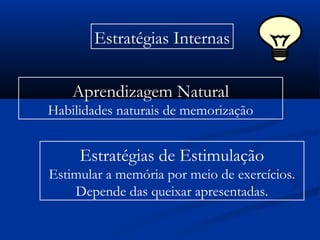 Estratégias Internas
Aprendizagem Natural
Habilidades naturais de memorização
Estratégias de Estimulação
Estimular a memória por meio de exercícios.
Depende das queixar apresentadas.
 