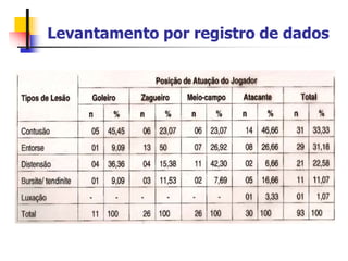 Levantamento por registro de dados
 