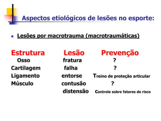 Aspectos etiológicos de lesões no esporte:
 Lesões por macrotrauma (macrotraumáticas)
Estrutura Lesão Prevenção
Osso fratura ?
Cartilagem falha ?
Ligamento entorse Treino de proteção articular
Músculo contusão ?
distensão controle sobre fatores de risco
 