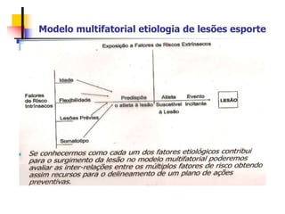 Modelo multifatorial etiologia de lesões esporte
 