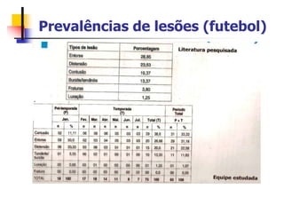 Prevalências de lesões (futebol)
 