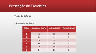 Prescrição de Exercícios 
 Teste de Esforço 
 Protocolo de Bruce 
Estágio Velocidade (km/h) Inclinação (%) Tempo (minuto) 
1 1 10 3 
2 1,5 12 3 
3 2 14 3 
4 2,6 16 3 
5 3 18 3 
6 3,4 20 3 
 