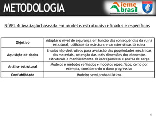 13
NÍVEL 4: Avaliação baseada em modelos estruturais refinados e específicos
Objetivo
Adaptar o nível de segurança em função das conseqüências da ruína
estrutural, utilidade da estrutura e características da ruína
Aquisição de dados
Ensaios não-destrutivos para avaliação das propriedades mecânicas
dos materiais, obtenção das reais dimensões dos elementos
estruturais e monitoramento do carregamento e provas de carga
Análise estrutural
Modelos e métodos refinados e modelos específicos, como por
exemplo, considerando o dano progressivo
Confiabilidade Modelos semi-probabilísticos
 