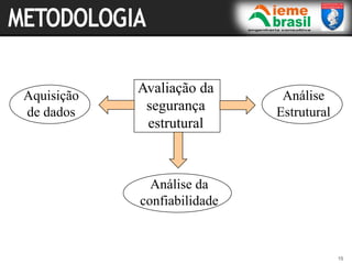 15
Avaliação da
segurança
estrutural
Aquisição
de dados
Análise
Estrutural
Análise da
confiabilidade
 