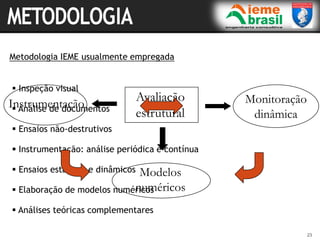 23
 Inspeção visual
 Análise de documentos
 Ensaios não-destrutivos
 Instrumentação: análise periódica e contínua
 Ensaios estáticos e dinâmicos
 Elaboração de modelos numéricos
 Análises teóricas complementares
Metodologia IEME usualmente empregada
Avaliação
estrutural
Instrumentação Monitoração
dinâmica
Modelos
numéricos
 