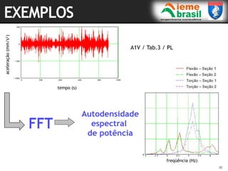 30
30
tempo (s)
0 200 400 600 800 1000
1000
500
0
500
tempo (s)
aceleracao
mm/s**2
aceleração
(mm/s²)
A1V / Tab.3 / PL
freqüência (Hz)
 
