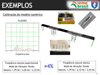 31
31
Calibração do modelo numérico
Freqüência natural experimental
Modo de vibração: flexão
Valores: 1,79 Hz / 2,02 Hz / 2,33 Hz
Freqüência natural teórica
Modo de vibração: flexão
Valores: 1,79 Hz / 2,12 Hz / 2,43 Hz
freqüência (Hz)
FLEXÃO
 