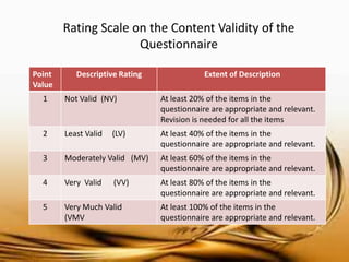 Rating Scale on the Content Validity of the Questionnaire 
Point Value 
Descriptive Rating 
Extent of Description 
1 
Not Valid (NV) 
At least 20% of the items in the questionnaire are appropriate and relevant. Revision is needed for all the items 
2 
Least Valid (LV) 
At least 40% of the items in the questionnaire are appropriate and relevant. 
3 
Moderately Valid (MV) 
At least 60% of the items in the questionnaire are appropriate and relevant. 
4 
Very Valid (VV) 
At least 80% of the items in the questionnaire are appropriate and relevant. 
5 
Very Much Valid (VMV 
At least 100% of the items in the questionnaire are appropriate and relevant.  