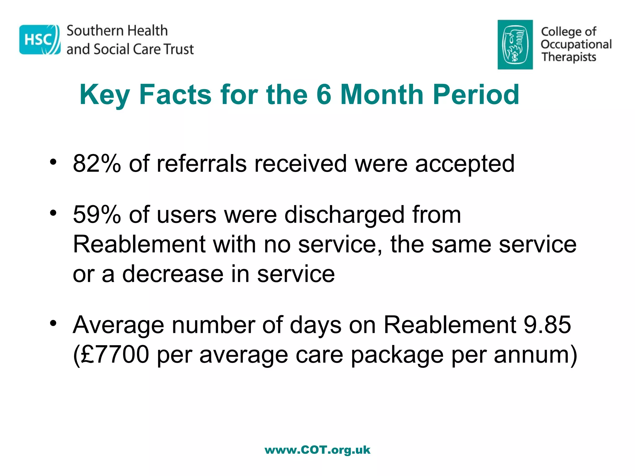 Key Facts for the 6 Month Period

• 82% of referrals received were accepted

• 59% of users were discharged from
  Reablement with no service, the same service
  or a decrease in service

• Average number of days on Reablement 9.85
  (£7700 per average care package per annum)


                  www.COT.org.uk
 