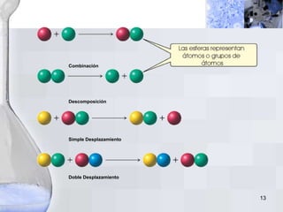 13
Combinación
Descomposición
Simple Desplazamiento
Doble Desplazamiento
 