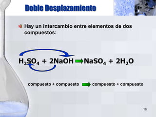 18
compuesto + compuesto compuesto + compuesto
H2SO4 + 2NaOH NaSO4 + 2H2O
Hay un intercambio entre elementos de dos
compuestos:
Doble Desplazamiento
 