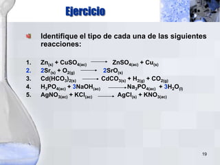 19
Ejercicio
Identifique el tipo de cada una de las siguientes
reacciones:
1. Zn(s) + CuSO4(ac) ZnSO4(ac) + Cu(s)
2. 2Sr(s) + O2(g) 2SrO(s)
3. Cd(HCO3)2(s) CdCO3(s) + H2(g) + CO2(g)
4. H3PO4(ac) + 3NaOH(ac) Na3PO4(ac) + 3H2O(l)
5. AgNO3(ac) + KCl(ac) AgCl(s) + KNO3(ac)
 