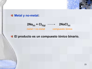 23
Metal y no-metal:
2Na(s) + Cl2(g) 2NaCl(s)
metal + no-metal compuesto iónico
El producto es un compuesto iónico binario.
 