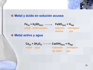 35
Metal y ácido en solución acuosa
Fe(s) + H2SO4(ac) FeSO4(ac) + H2(g)
metal ácido acuoso solución hidrógeno
acuosa gas
Metal activo y agua
Ca(s) + 2H2O(l) Ca(OH)2(ac) + H2(g)
metal agua hidróxido hidrógeno
de metal gas
 