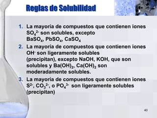 40
1. La mayoría de compuestos que contienen iones
SO4
2- son solubles, excepto
BaSO4, PbSO4, CaSO4
2. La mayoría de compuestos que contienen iones
OH- son ligeramente solubles
(precipitan), excepto NaOH, KOH, que son
solubles y Ba(OH)2, Ca(OH)2 son
moderadamente solubles.
3. La mayoría de compuestos que contienen iones
S2-, CO3
2-, o PO4
3- son ligeramente solubles
(precipitan)
Reglas de Solubilidad
 