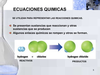 5
Se presentan sustancias que reaccionan y otras
sustancias que se producen
Algunos enlaces químicos se rompen y otros se forman.
ECUACIONES QUIMICAS
REACTIVOS PRODUCTOS
SE UTILIZAN PARA REPRESENTAR LAS REACCIONES QUIMICAS.
 