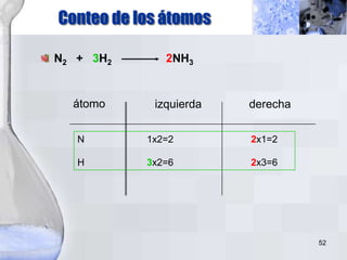 52
átomo izquierda derecha
N 1x2=2 2x1=2
H 3x2=6 2x3=6
Conteo de los átomos
N2 + 3H2 2NH3
 