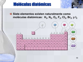 55
Siete elementos existen naturalmente como
moléculas diatómicas: H2, N2, O2, F2, Cl2, Br2, y I2
Moléculas diatómicas
 