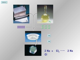ÍNDICE
2 Na + Cl2 2 Na
Cl
 