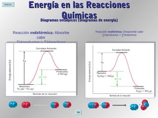ÍNDICE
Energía en las ReaccionesEnergía en las Reacciones
QuímicasQuímicas
Reacción endotérmica: Absorbe
calor
∑Hproductos > ∑Hreactivos
Diagramas entálpicos (Diagramas de energía)Diagramas entálpicos (Diagramas de energía)
Reacción exotérmica: Desprende calor
∑Hproductos < ∑Hreactivos
 