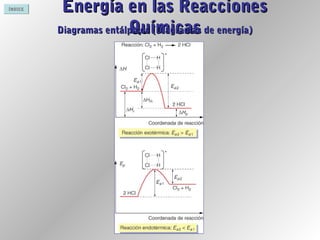 ÍNDICE Energía en las ReaccionesEnergía en las Reacciones
QuímicasQuímicasDiagramas entálpicos (Diagramas de energía)Diagramas entálpicos (Diagramas de energía)
 