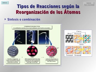 ÍNDICE ÍNDICE
Tipos reacciones
 Síntesis o combinación
Tipos de Reacciones según laTipos de Reacciones según la
Reorganización de los ÁtomosReorganización de los Átomos
 