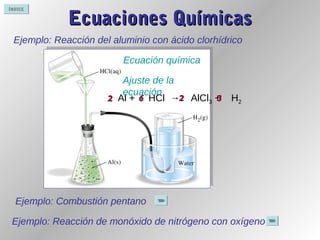 ÍNDICE
Al + HCl → AlCl3 + H2
Ecuación química
Ajuste de la
ecuación
2 6 2 3
Ejemplo: Reacción del aluminio con ácido clorhídrico
Ejemplo: Combustión pentano
Ejemplo: Reacción de monóxido de nitrógeno con oxígeno
Ecuaciones QuímicasEcuaciones Químicas
 