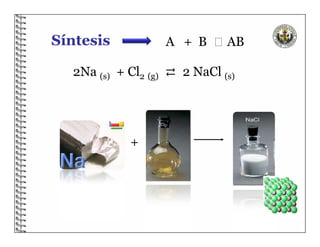 2Na (s) + Cl2 (g) ⇄ 2 NaCl (s)
A + B ⇄ AB
+
Síntesis
 
