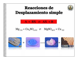 Mg (s) + Cu2SO4 (s) ⇄ MgSO4(s) + Cu (s)
A + BX ⇄ AX + B
+ +
 