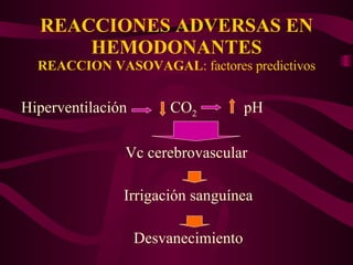 REACCIONES ADVERSAS EN HEMODONANTES REACCION VASOVAGAL : factores predictivos Hiperventilación  CO 2   pH Vc cerebrovascular Irrigación sanguínea Desvanecimiento 
