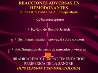 REACCIONES ADVERSAS EN HEMODONANTES REACCION VASOGAGAL : fisiopatología + d e barorreceptores + R eflejo de Bezold-Jarisch +  Sist. Parasimpático vasovagal sobre corazón +  Sist. Simpático de vasos de músculos y vísceras BRADICARDIA Y COMPARTIMENTACION PERIFERICA DE LA SANGRE HIPOTENSION Y SINTOMATOLOGIA 