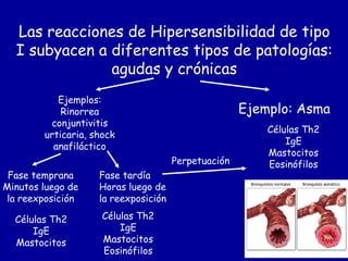 Reacciones De Hipersensibilidad