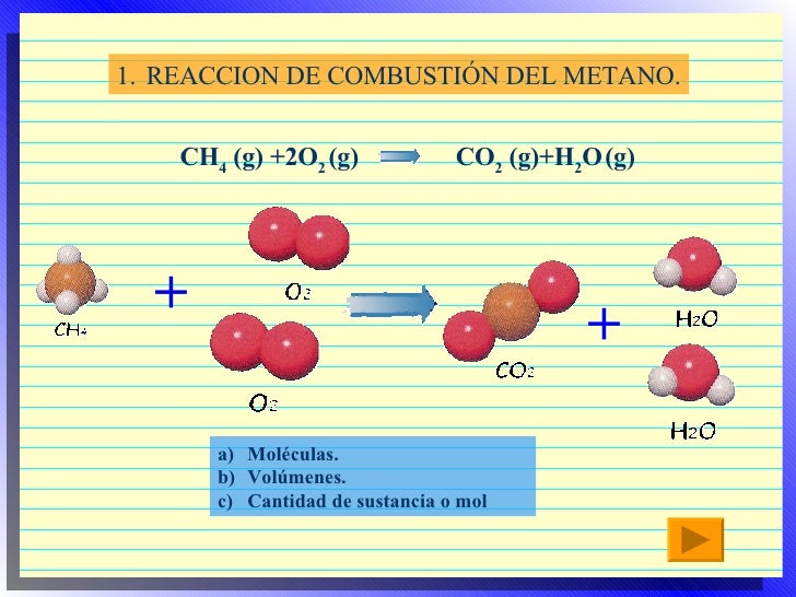 Reacciones Químicas