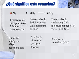 ¿Qué significa esta ecuación? N 2   +  3H 2   2NH 3 3 moléculas de hidrógeno (con 2 átomos) para formar: 1 molécula de  nitrógeno  (con 2 átomos) reacciona con 2 moléculas de amóníaco ( Cada molécula contiene 1 N y 3 átomos de H) 1 mol de nitrógeno  (N 2 ) reacciona con 3 moles de hidrógeno (H 2 ) para formar: 2 moles de amoníaco (NH 3 ) 