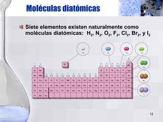 Siete elementos existen naturalmente como moléculas diatómicas:  H 2 , N 2 , O 2 , F 2 , Cl 2 , Br 2 , y I 2 Moléculas diatómicas 