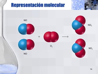 Representación molecular NO NO O 2 NO 2 NO 2 