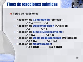 Tipos de reacciones: Reacción de  Combinación  (Síntesis): A + Z  AZ Reacción de  Descomposición  (Análisis): AZ  A + Z Reacción de  Simple Desplazamiento  : A + BZ  AZ + B Reacción de  Doble Desplazamiento  (Metátesis): AX + BZ  AZ + BX Reacción de  Neutralización : HX + BOH  BX + HOH Tipos de reacciones químicas 